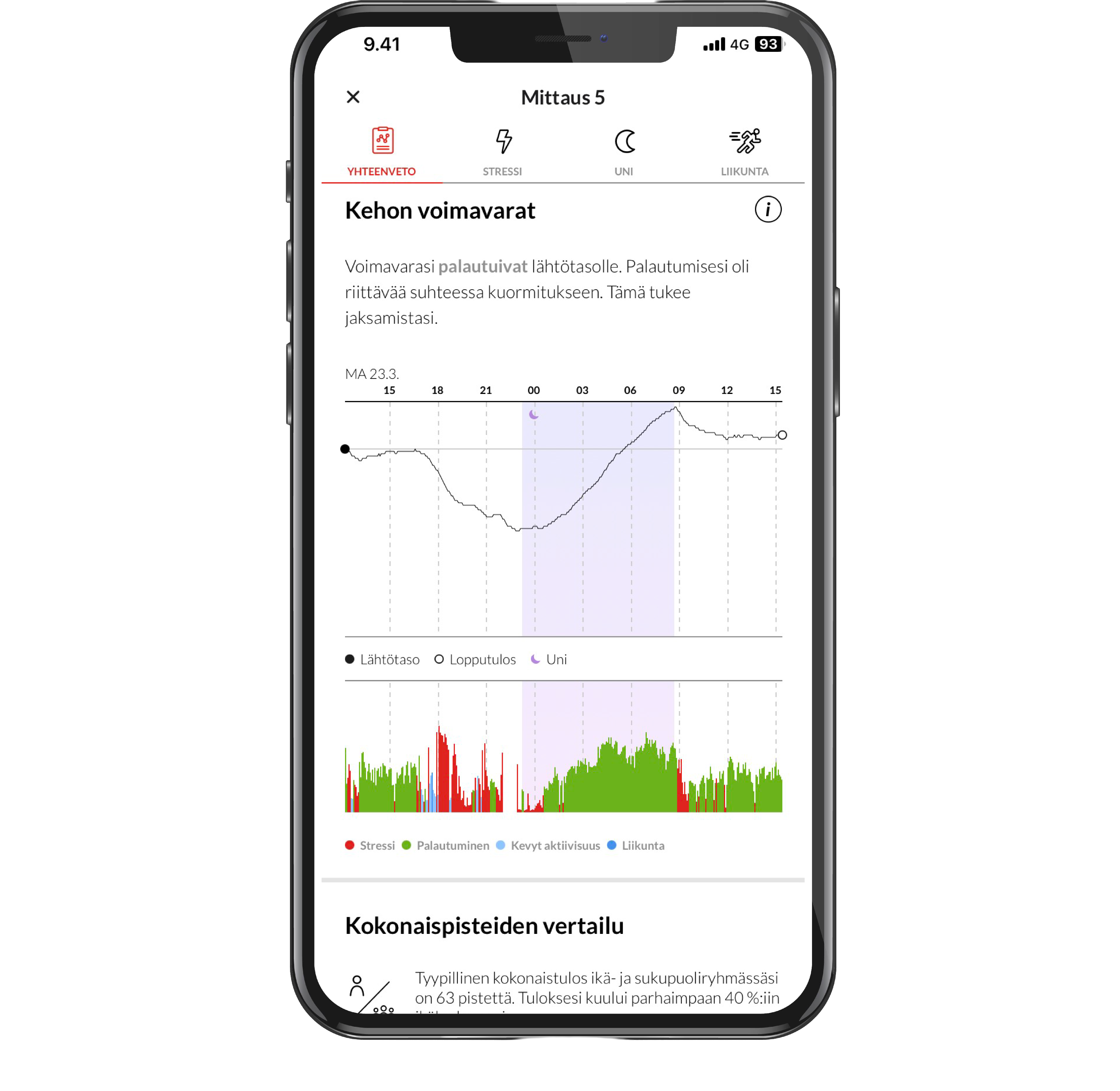 Firstbeat Life -sovellus: Kehon voimavarat -näkymä